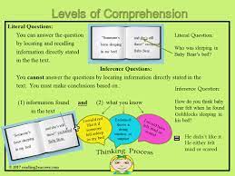 Sign In Inferential Questions Inferential Comprehension Comprehension Questions