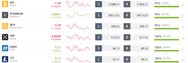 Ebenfalls eine populäre methode ist der handel mit trading bots, also automatisierter software für den handel mit bitcoin. Best Apps For Trading Crypto In 2021 An Expert S Opinion