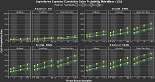 Professor Willows Handbook Catch Probability Pokebattler