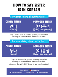 Is a modern way to say i love you in korean. How To Say What In Korean Language
