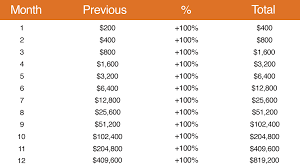 Forex Income Potential Exchange Rate Risk Measurement And