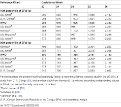 Ama Height Weight Chart Normal Weight Charts For Small