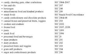 Take 1 minute to start global trade now! Import Export Store Business Plan Executive Summary Company Summary Productssic Codes