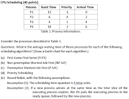 Solved Cpu Scheduling 40 Points Processburst Time Prior