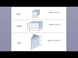 Python Programming How To Calculate Volume Of Shapes Youtube