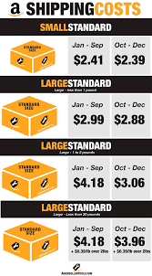 14 cardboard box size chart what is the difference between