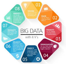 Bigdata The 8 Vs Of Big Data Infographic Volume Value Ai Iot Blockchain Bots Analytics Big Data Big Data Infographic Big Data Technologies