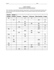 We did not find results for: 5 Atomic Structure Worksheet Atomic Structure Worksheet Fill In The Blanks On The Following Worksheet Note That Each Atomic Mass Is Not An Average Course Hero