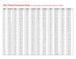 Prototypical Weight Converter Chart Kg To Pounds Kg To Lbs