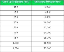 btu to room size drviveksharma co