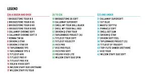 Spin The Wheel Hot List Ball Spin Chart Shows How Short