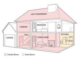 These sensors are also used in green houses where exact amounts of carbon dioxide are pivotal. Your Guide For Smoke Alarm Positioning To Meet Building Regulations Fireangel