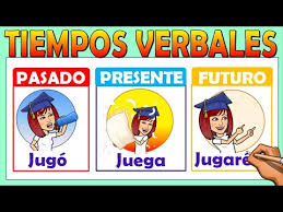 ? EL TIEMPO VERBAL : PASADO, PRESENTE Y FUTURO ?Video educativo