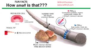 Since there are 25.4 millimeters in one inch, the length in millimeters is equal to inches times by 25.4. Understanding Millionths Of An Inch Willich Precision Instruments