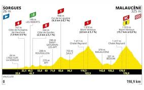 See more of tour de france 2021 on facebook. Tour De France 2021 Route When Does Each Stage Start And How Can I Follow Live On Tv