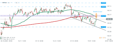 View bynd's stock price, price target, earnings, forecast, insider trades, and news at marketbeat. Dlscjfm975e5fm