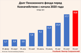 Отделения в москве и московской области и других регионах. Dyra V Byudzhete Pensionnogo Fonda Prodolzhaet Rasti Kapital