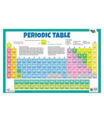 Periodic Table Thick Laminated Primary Chart