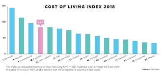 We did not find results for: The Pros And Cons Of Retiring Abroad Intheblack