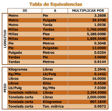 Tabla Equivalencias Equivalencias Tabla De Equivalencias Tabla