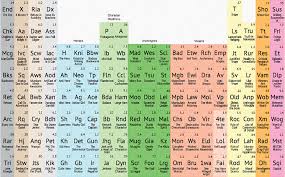 Let This Periodic Table Of Storytelling Destroy Your Writer S Block Writing Humor Writing A Book Writing Life