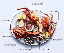 How To Put Together A Seafood Platter Seafood Platter Food Platters Food