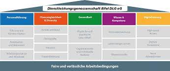 Search reviews of 62 brauneberg businesses by price, type, or location. Dienstleistungsgenossenschaft Eifel Dlg Eg Vr Bank Nordeifel Eg