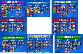 Here, we'll list all of the brawlers in order from best to worst. Kairostime Tier List V14 Brawlstars