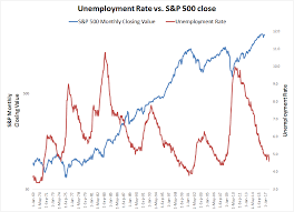 Follow This Piece Of Economic Data To Avoid Bear Markets