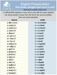 A noun affected by a preposition is. Noun Verb Stress How Stress Learn English Today Com Facebook