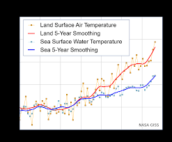 Sea Surface Temperature Wikipedia