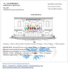 La bandera nacional del paraguay fue adoptada en 1842, el emblema y las proporciones han variado a lo largo del tiempo. Bandera Nacional Ceremonial En Accion Photos Facebook
