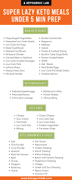 Lazy Keto No Carb Diets Keto Diet Keto Diet Recipes