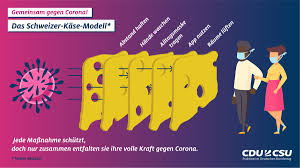 Ihr kommentar wird nun gesichtet. Cdu Csu On Twitter Was Hat Ein Schweizer Kase Mit Corona Zu Tun Ganz Einfach Er Zeigt Wieso Es Sinnvoll Ist Sich Mit Verschiedenen Massnahmen Gleichzeitig Gegen Das Virus Zu Schutzen Denn