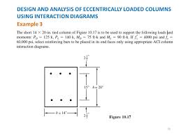 Development Of Interaction Diagrams Ppt Download