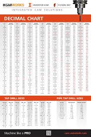 Autodesk Cam Drill Chart