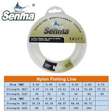 Senma 200lb Super Strong Nylon Fly Leader Fishing Line 110m 120yds Sea Fishing Boat Fishing Monofilament Wire
