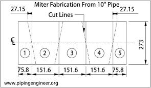 Formula For Miter Fabrication From Pipe The Piping