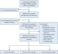 Although the percentage of cases in men is much lower than in women, male breast cancer accounts for a por. Association Between Vasectomy And Risk Of Prostate Cancer A Meta Analysis Prostate Cancer And Prostatic Diseases