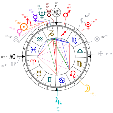 Astrology And Natal Chart Of Liam Hemsworth Born On 1990 01 13