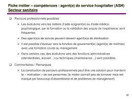Maybe you would like to learn more about one of these? Ppt Fiches Metiers Competences Powerpoint Presentation Free Download Id 2956602