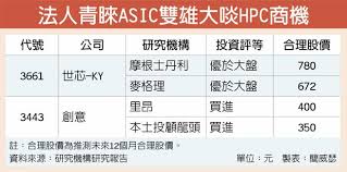 34,312 likes · 7 talking about this. å°ç©æ³•èªªå¤§è®šhpcæˆé•·å‹•èƒ½å°è‚¡asicé›™é›„å¤§å•–å•†æ©Ÿ è­‰åˆ¸ æ¬Šè­‰ å·¥å•†æ™‚å ±