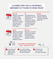 Plusieurs employeurs et prélèvement à la source? Auto Entrepreneur Marchez Au Pas Prelevement A La Source