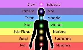 Each provides substantial improvements to a different area of the priest's abilities. Seven Chakras Which Chakra Do You Need To Work On Tantra Nectar