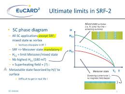 Strontium fluoride is prepared by the action of hydrofluoric acid on strontium carbonate. Beyond Niobium Srf Materials Ppt Download