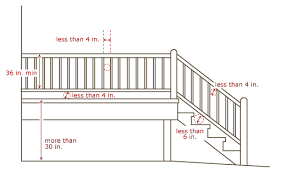 Http Www Hopkinsmn Com Home Building Img Stairs Guardrails Gif Railing Design Building A House Handrails