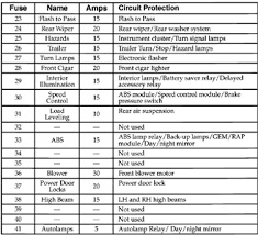 Single phase motor with capacitor forward and reverse wiring diagram. 1999 Ford Windstar Fuse Box Layout Wiring Diagram Post Pillow