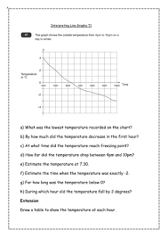 Interpreting Line Graphs Ks2 Line Graphs Graphing Sat Papers