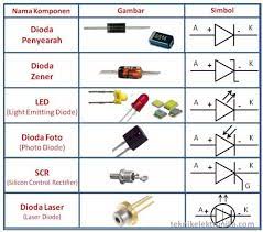 Membahas seputar gambar skema rangkaian elektronika dan komponen. Jenis Jenis Komponen Elektronika Beserta Fungsi Dan Simbolnya