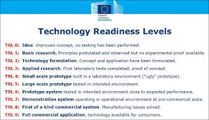Technology Readiness Level Trl Math For Innovative Smes